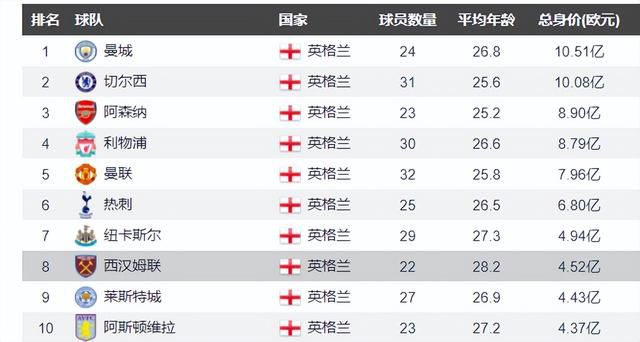 阿拉维斯上场比赛在主场0-1不敌拉斯帕尔马斯，最近2轮联赛只有1平1负的战绩，近况并不理想。